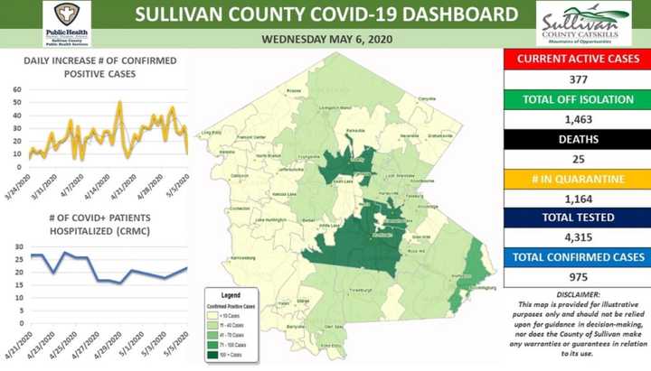 The Sullivan County COVID-19 dashboard on Wednesday, May 6, 2020.