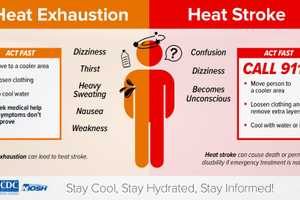 Severe Heat, High Humidity Will Pose Significant Health Risk To NYers, Hochul Warns