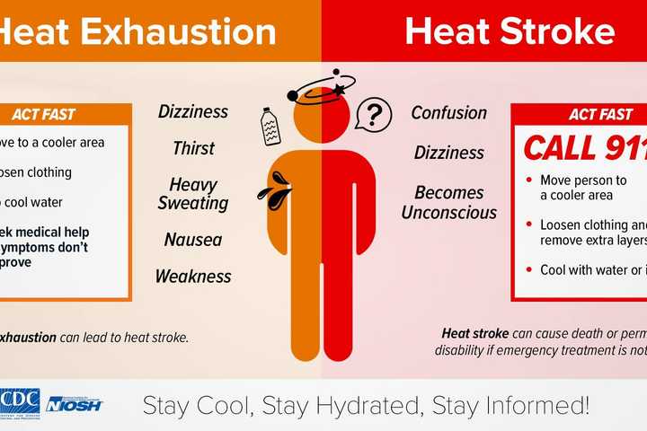 Severe Heat, High Humidity Will Pose Significant Health Risk To NYers, Hochul Warns